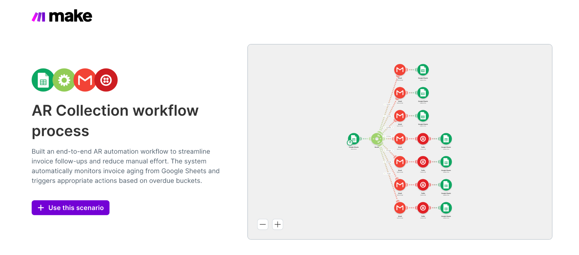 AR Collection workflow process — end-to-end automation