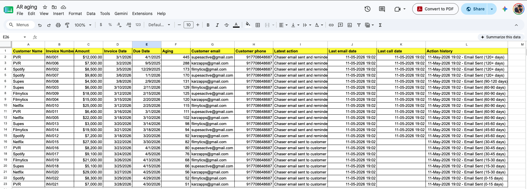 Automated status tracking columns updated by the workflow