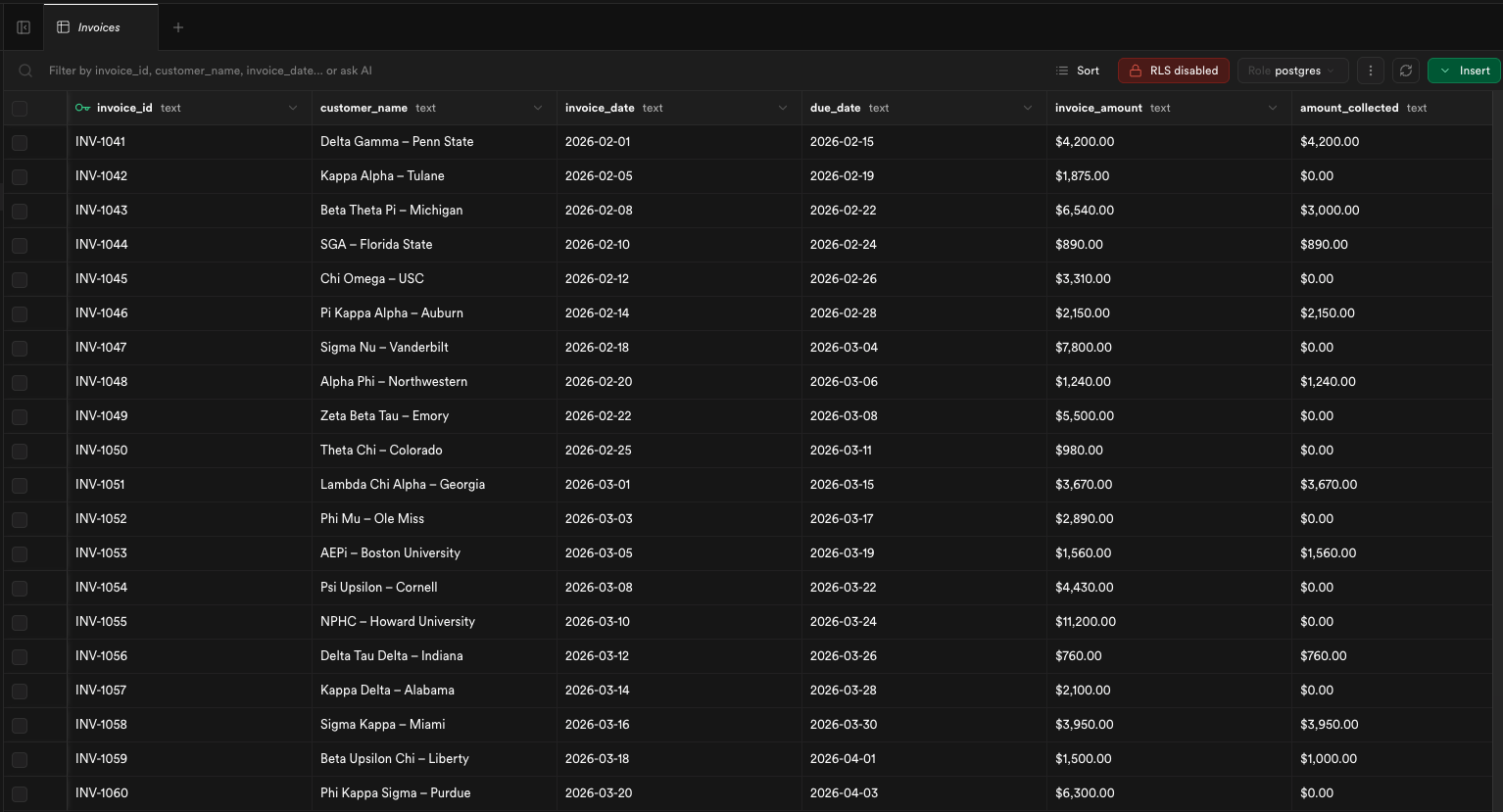 Database architecture — cloud invoice schema