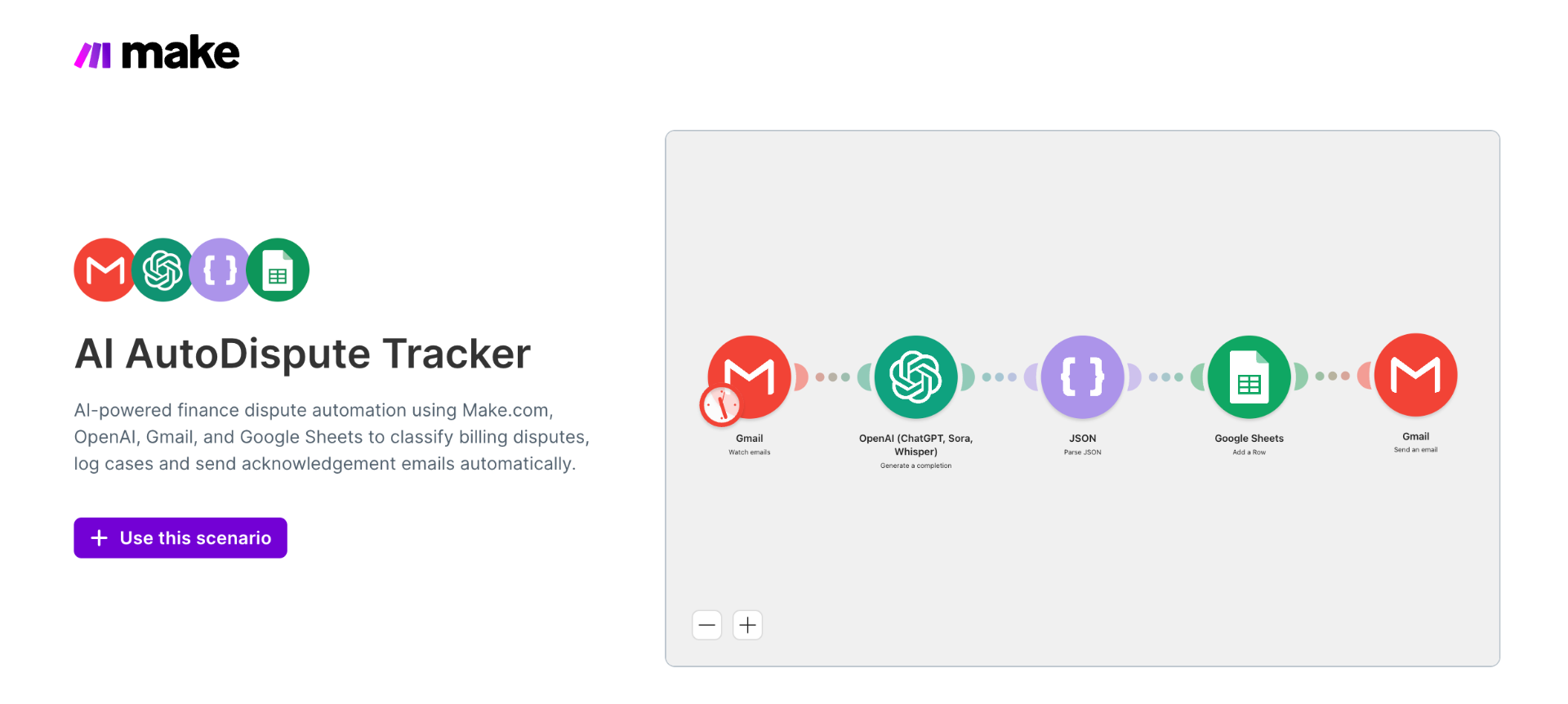 AI AutoDispute Tracker — Make.com workflow overview